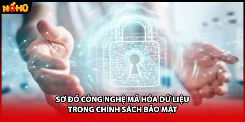 Sơ đồ công nghệ mã hóa dữ liệu trong chính sách bảo mật